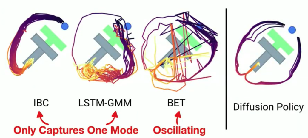 Diffusion Policy Visuomotor Policy Learning Via Action Diffusion ...