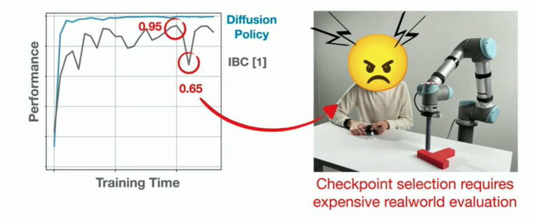 Diffusion Policy Visuomotor Policy Learning Via Action Diffusion ...