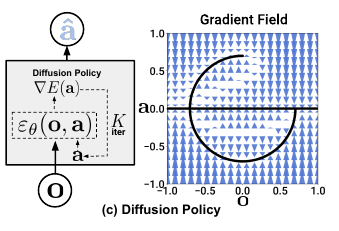 Diffusion Policy Visuomotor Policy Learning Via Action Diffusion ...